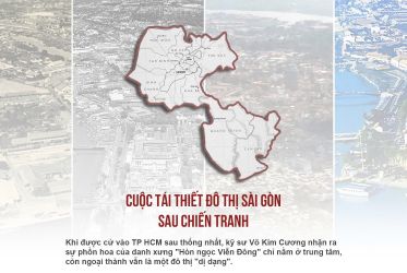 Cuộc tại thiết lập đô thị sau chiến tranh