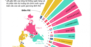 Top 20 thiên đường thuế cho giới giàu toàn cầu, đứng đầu không phải Thụy Sỹ